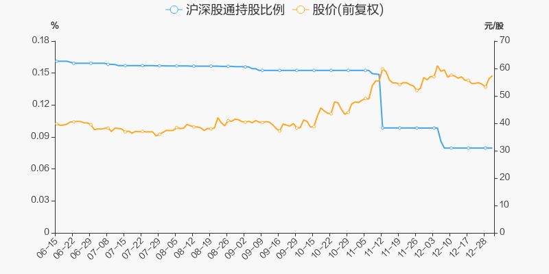 四创电子股票价格_行情_走势图—东方财富网