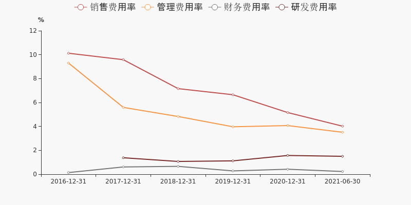 财报快评:丰乐种业2021年上半年实现归母净利润2096.