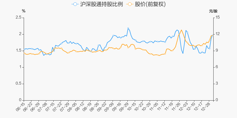 年度盘点众生药业2021年涨122跑赢大盘