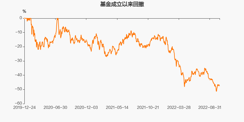 图解季报华富中证人工智能产业etf基金2022年三季报点评