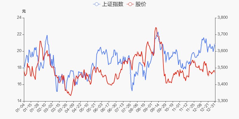 年度盘点长海股份2021年涨354跑输大盘
