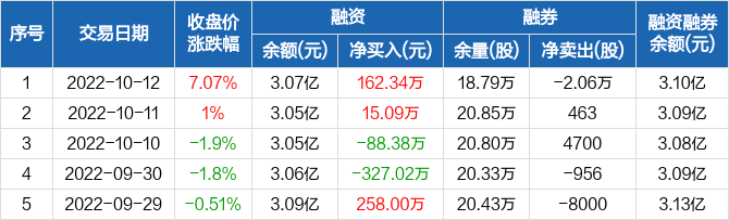 首页>股票频道>正文>670_203