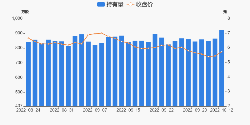 维信诺10月12日获深股通增持5902万股