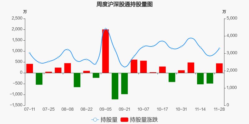 东阳光股票价格_行情_走势图—东方财富网