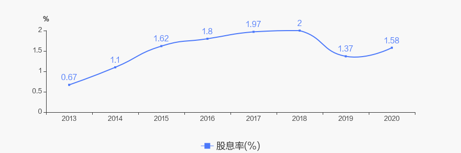 国电南瑞2021年度拟10转2派41元