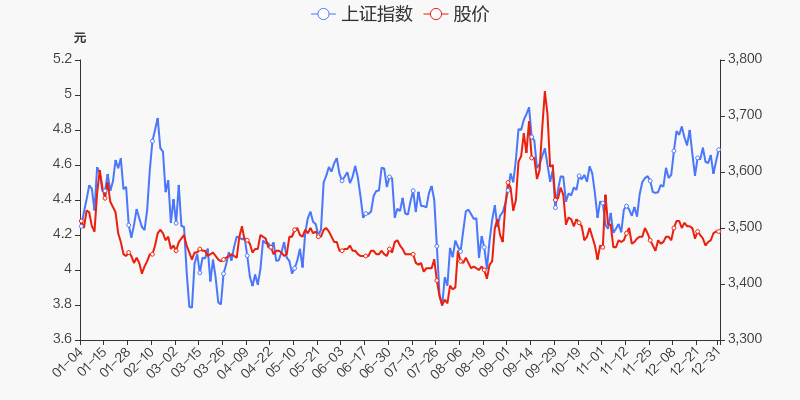 年度盘点中国重工2021年涨072跑输大盘