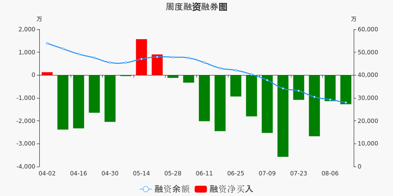 蓝光发展股票价格_行情_走势图—东方财富网