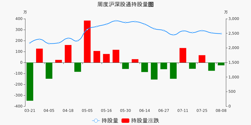 中原高速股票价格_行情_走势图—东方财富网