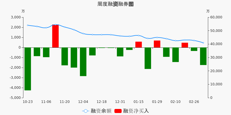 深圳机场股票价格_行情_走势图—东方财富网