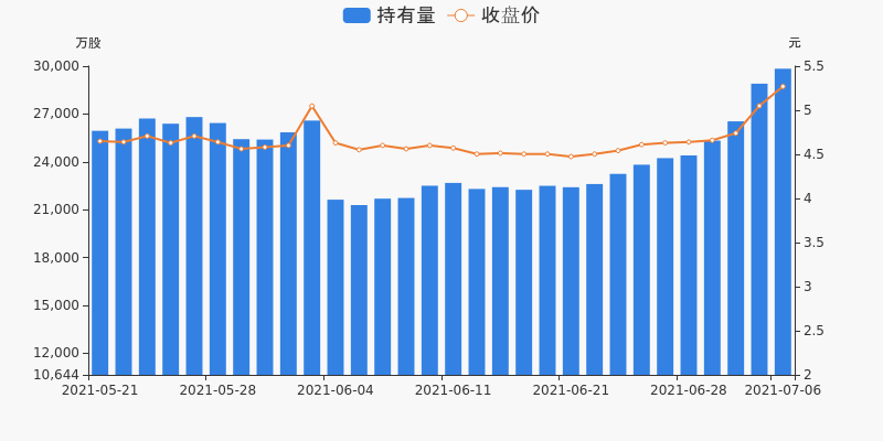 股票频道 正文 07月06日,上港集团获沪股通增持938.