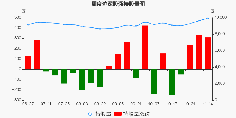 上海莱士股票价格_行情_走势图—东方财富网