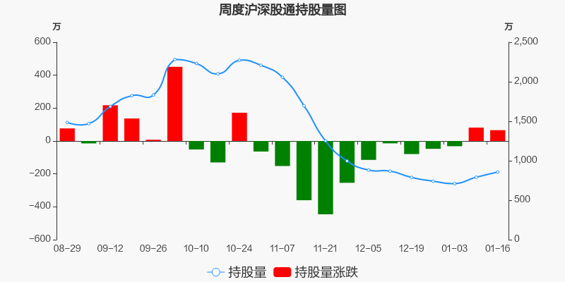 贵州燃气股票价格_行情_走势图—东方财富网