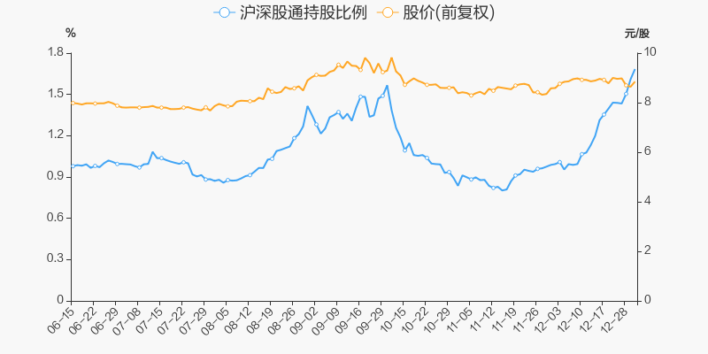 首页>股票频道>正文>800_400