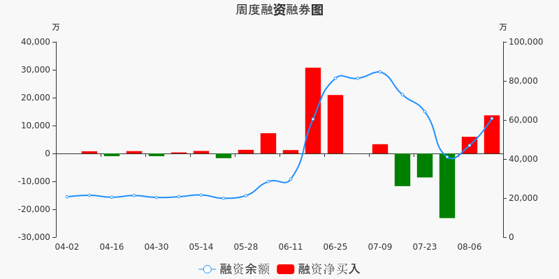 精达股份股票价格_行情_走势图—东方财富网