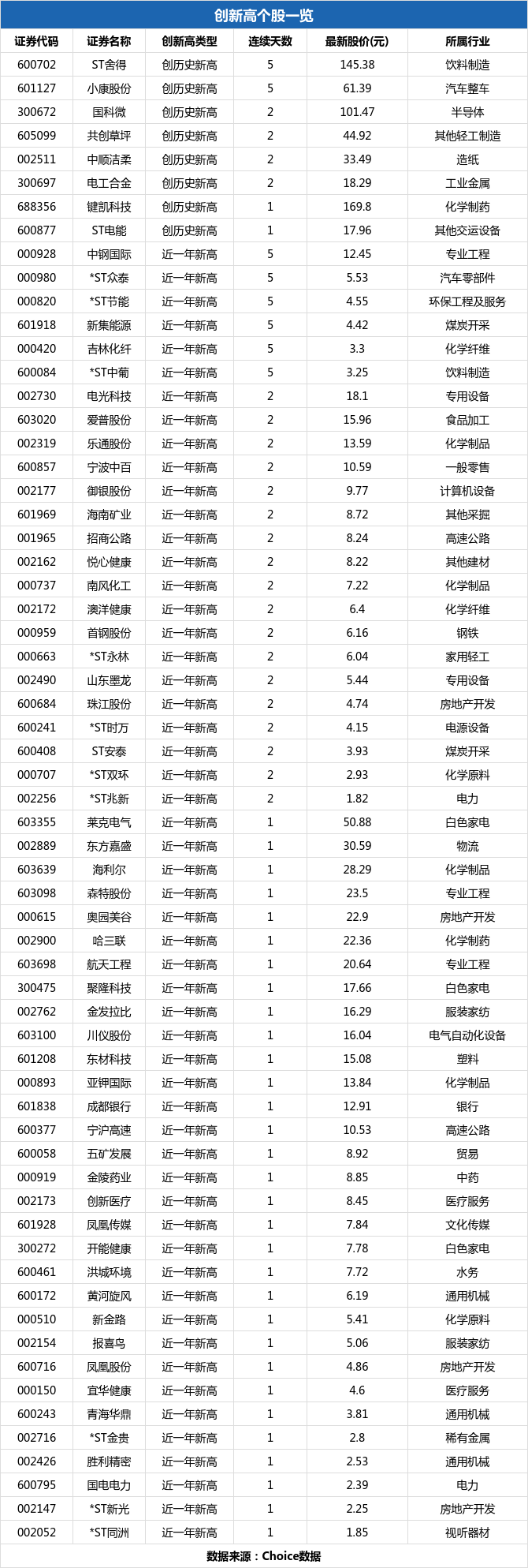 4元,股价创近一年新高_国电电力(600795)股吧_东方财富网股吧