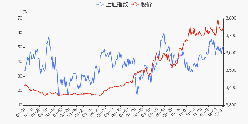 年度盘点石英股份2021年涨17082跑赢大盘