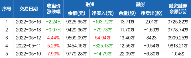 博众精工股票价格_行情_走势图—东方财富网