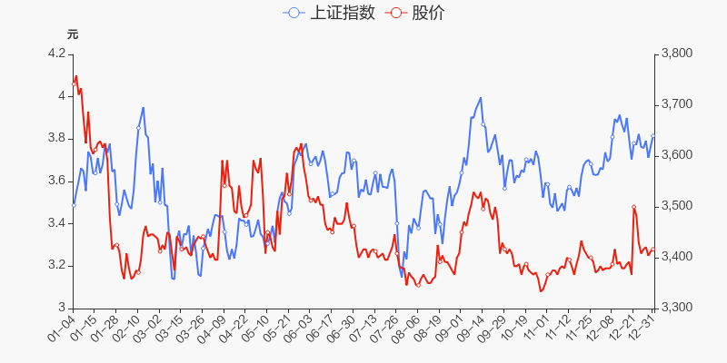 年度盘点太平洋2021年跌1961跑输大盘