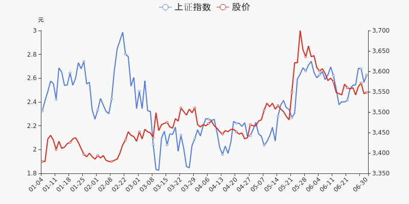 股票频道 正文 统计数据显示,截至2021年6月30日收盘,青山纸业报收于2