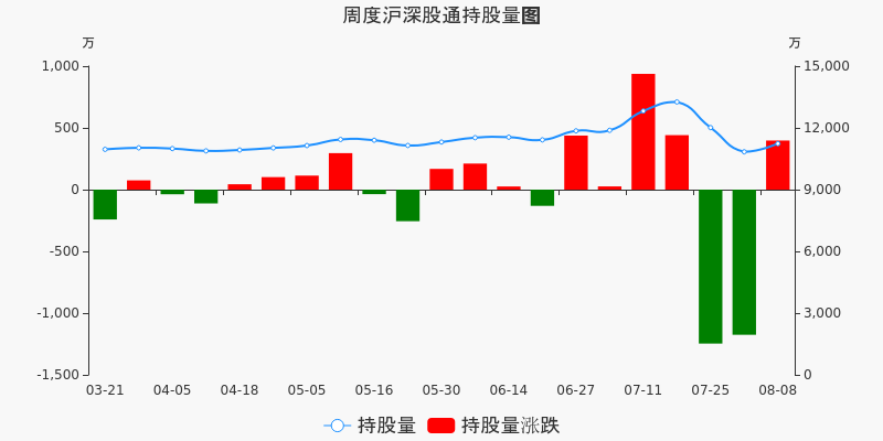 中材科技股票价格_行情_走势图—东方财富网