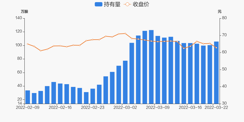 中科星图03月22日获沪股通增持526万股