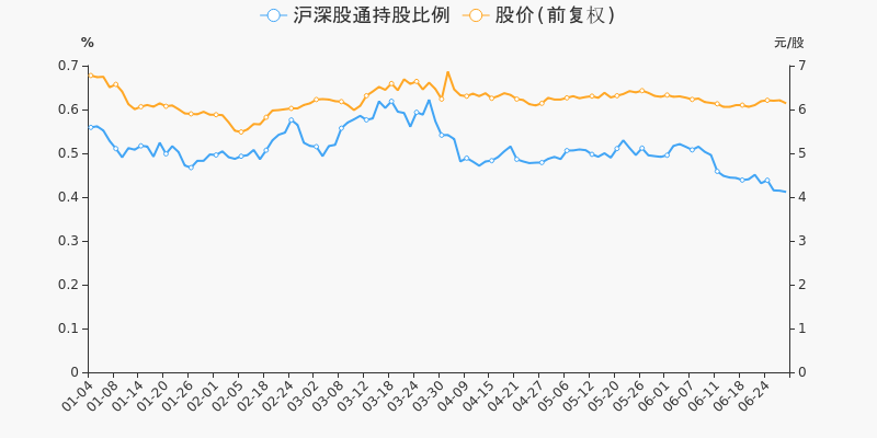 股票频道 正文 统计数据显示,截至2021年6月30日收盘,中原环保报收于