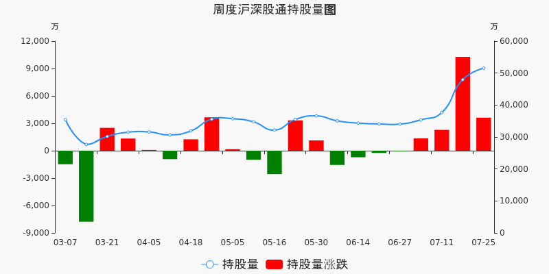 南山铝业 5.19 0.10(1.96%) _ 股票行情 _ 东方财富网