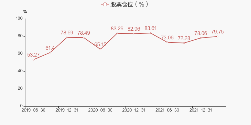 图解季报银华鑫盛灵活配置混合lofa基金2022年一季报点评