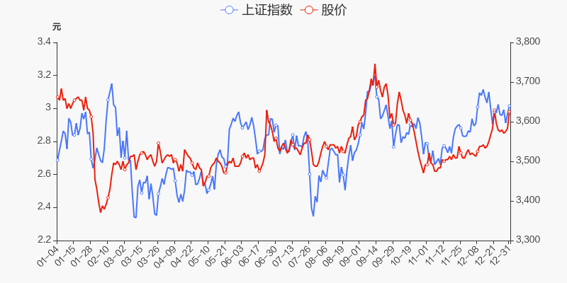 首页>股票频道>正文>800_400