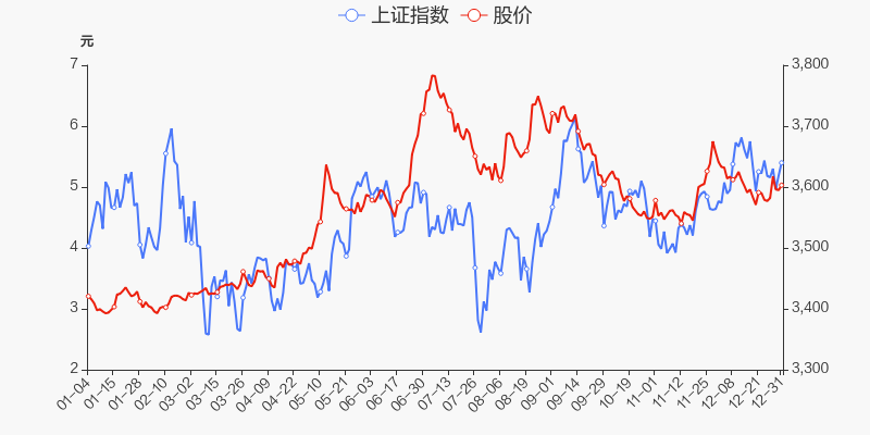 首页>股票频道>正文>800_400