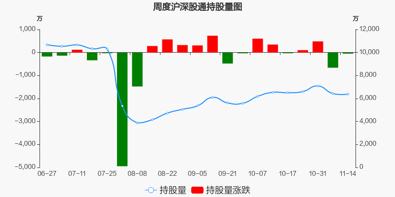 广深铁路股票价格_行情_走势图—东方财富网