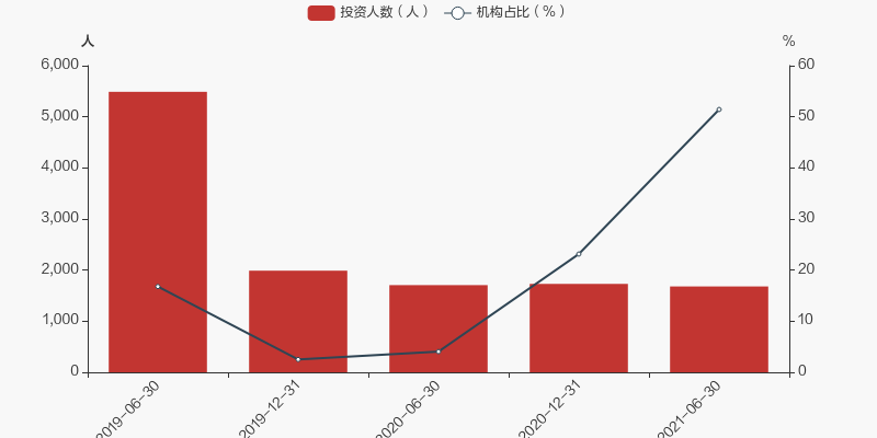 图解季报湘财长顺混合发起式c基金2021年三季报点评