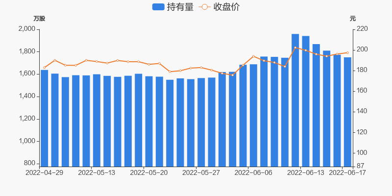 紫光国微股票价格_行情_走势图—东方财富网