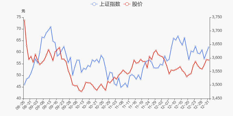 悦安新材股票价格_行情_走势图—东方财富网