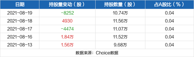 德利股份股票价格_行情_走势图—东方财富网