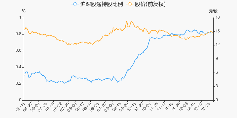 年度盘点中海油服2021年涨1872跑赢大盘