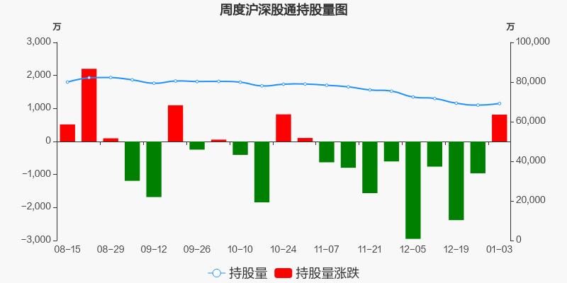 国电南瑞股票价格_行情_走势图—东方财富网