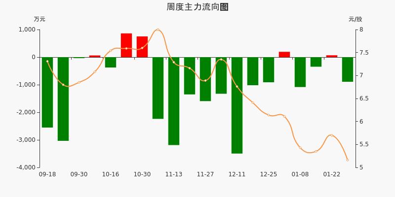 金明精机 6.28 0.10(1.62%) _ 股票行情 _ 东方财富网