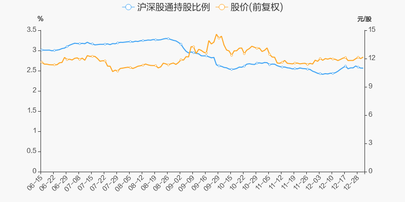 年度盘点川投能源2021年涨2824跑赢大盘
