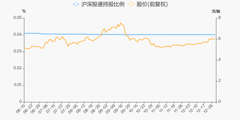 年度盘点史丹利2021年涨505跑赢大盘