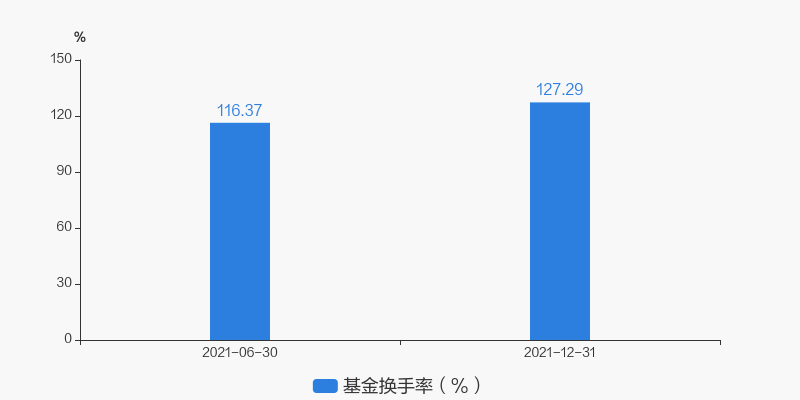 图解季报易方达逆向投资混合c基金2022年二季报点评