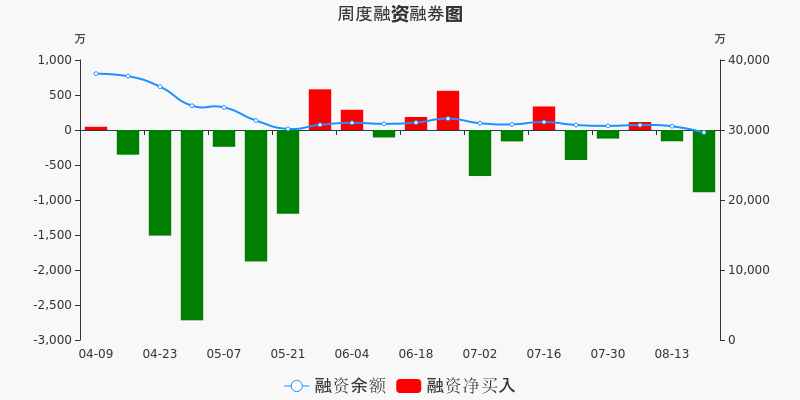 安迪苏股票价格_行情_走势图—东方财富网