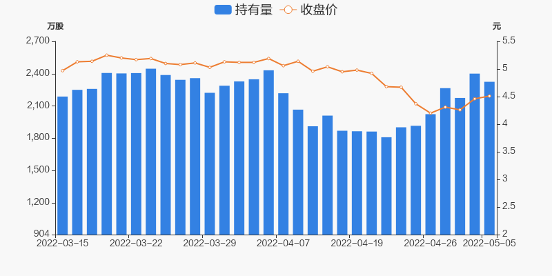 盈峰环境股票价格_行情_走势图—东方财富网