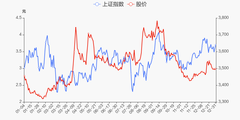 年度盘点安阳钢铁2021年涨1872跑赢大盘