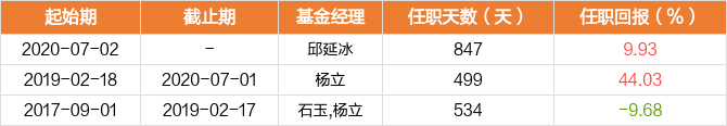 图解季报中金金泽a基金2022年三季报点评