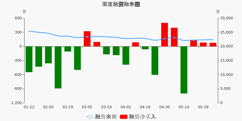 誉衡药业 2.69 -0.07(-2.54%) _ 股票行情 _ 东方财富