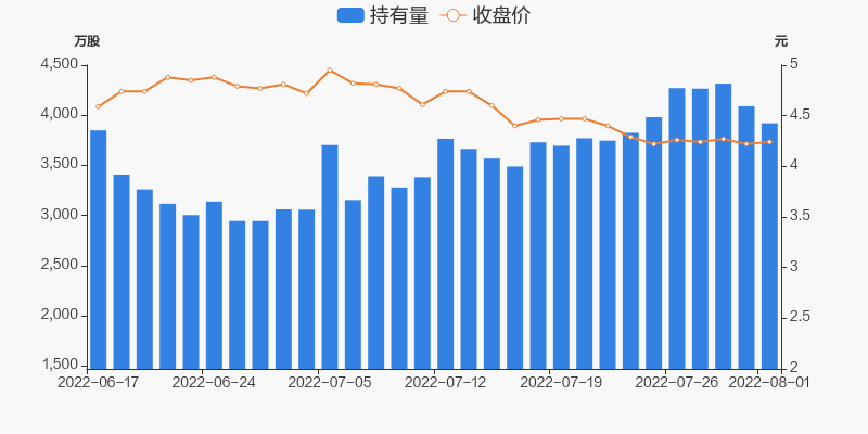 首钢股份股票价格_行情_走势图—东方财富网