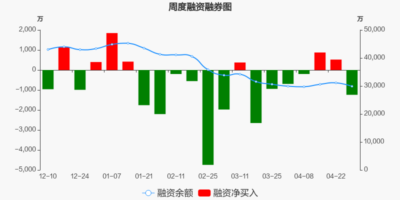 厦钨新能股票价格_行情_走势图—东方财富网