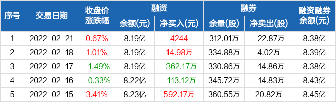 万向钱潮股票价格_行情_走势图—东方财富网