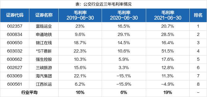 强生控股股票价格_行情_走势图—东方财富网